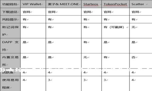 在使用TP钱包购买SHIB（Shiba Inu币）时，滑点设置是一个非常重要的环节，直接影响到交易的成功率和最佳的执行价格。滑点是指在下单时，市场价格发生变化的情况下，实际成交价格和预期价格之间的差异。

### 如何选择合适的滑点设置，在TP钱包中成功购买SHIB？